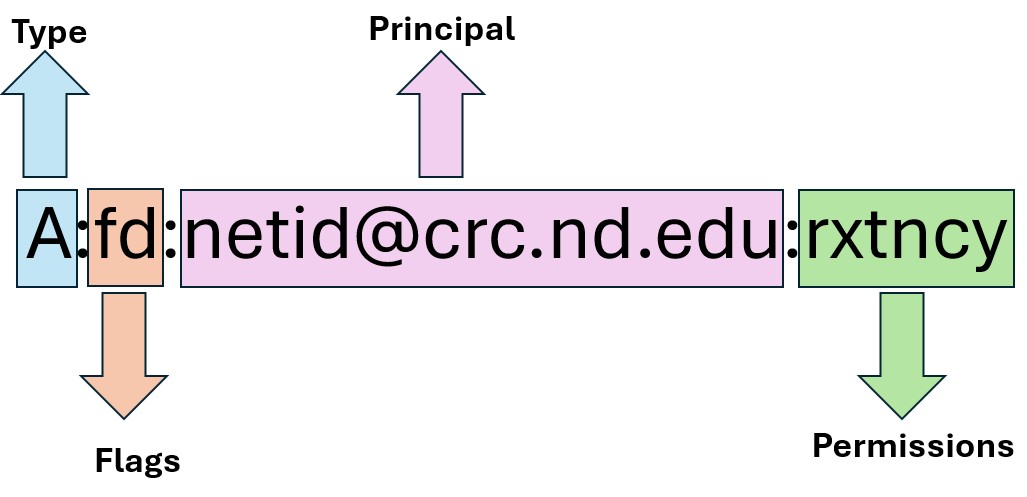../_images/ACLs.jpg